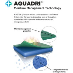 Ansell Shop -Ansell Shop aquadri tech infographic callouts 4