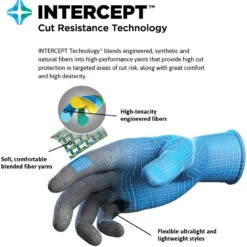 ANSELL 11-501 HyFlex Cut Resistant Gloves, Blue/Grey, EN388: 2016, 3, X, 4, 1, D, Nitrile Palm, Kevlar, Size 9 -Ansell Shop intercept tech infographic callouts 4