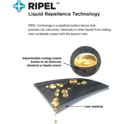 ANSELL 11-947 Hyflex Intercept Cut Resistant Gloves, Black/Blue, Nitrile 3/4 Coated, EN388: 2016, 4, X, 4, 2, B, Size 9 9 ANSELL 11-947 Hyflex Intercept Cut Resistant Gloves, Black/Blue, Nitrile 3/4 Coated, EN388: 2016, 4, X, 4, 2, B, Size 9 -Ansell Shop ripel tech infographic callouts 7